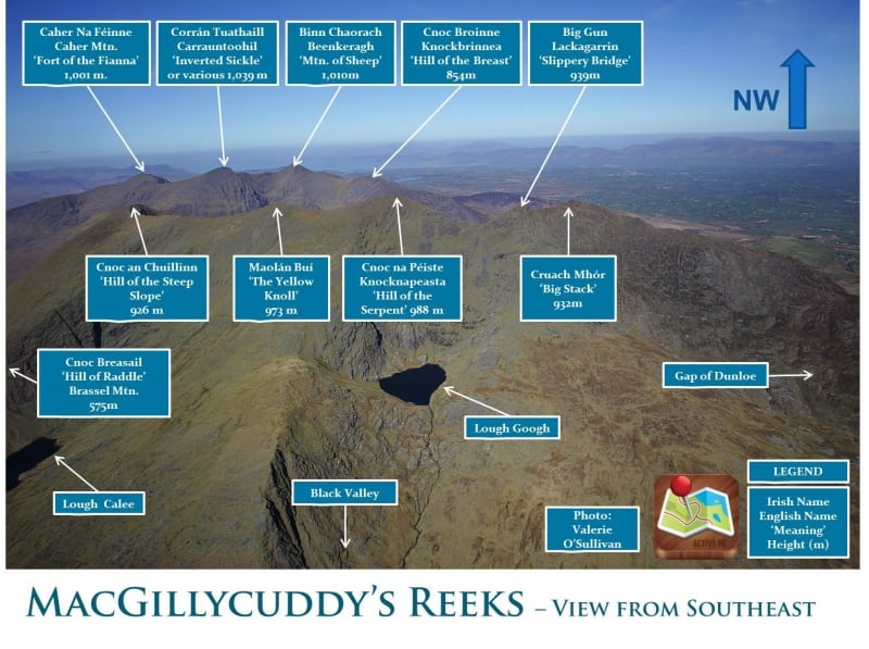 MacGillycuddy's Reeks Mountains, Names and Heights